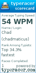 Scorecard for user chadmaticus