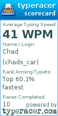 Scorecard for user chads_car