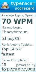 Scorecard for user chady85