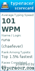 Scorecard for user chaefever