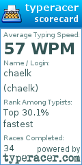 Scorecard for user chaelk