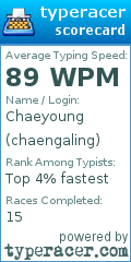 Scorecard for user chaengaling