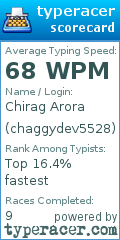 Scorecard for user chaggydev5528