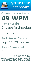 Scorecard for user chagos