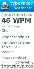 Scorecard for user chaherondale