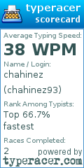 Scorecard for user chahinez93