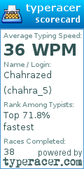 Scorecard for user chahra_5