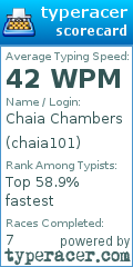 Scorecard for user chaia101