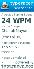 Scorecard for user chaitali08