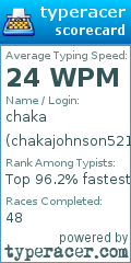Scorecard for user chakajohnson5218