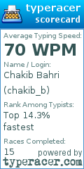 Scorecard for user chakib_b