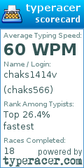 Scorecard for user chaks566