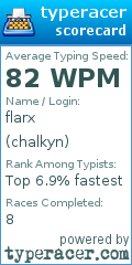 Scorecard for user chalkyn
