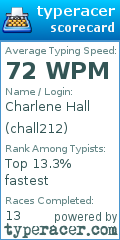Scorecard for user chall212