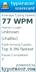 Scorecard for user chall4x