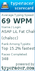 Scorecard for user chalscc