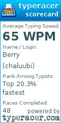 Scorecard for user chaluubi