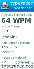Scorecard for user chalvin