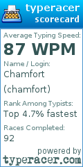 Scorecard for user chamfort
