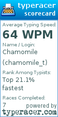 Scorecard for user chamomile_t