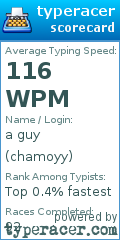 Scorecard for user chamoyy