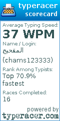 Scorecard for user chams123333