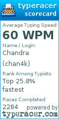 Scorecard for user chan4k