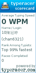 Scorecard for user chan6321