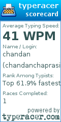 Scorecard for user chandanchaprasi