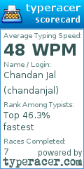 Scorecard for user chandanjal