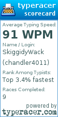 Scorecard for user chandler4011