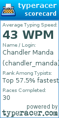 Scorecard for user chandler_manda