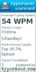 Scorecard for user chandley