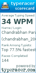 Scorecard for user chandrabhan_2003
