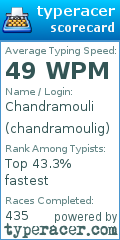 Scorecard for user chandramoulig