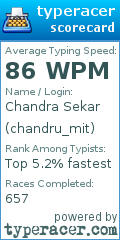 Scorecard for user chandru_mit