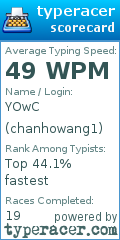 Scorecard for user chanhowang1