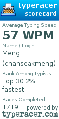 Scorecard for user chanseakmeng