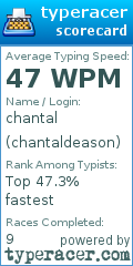 Scorecard for user chantaldeason