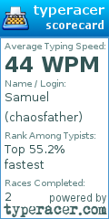 Scorecard for user chaosfather