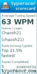 Scorecard for user chaosh21