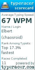 Scorecard for user chaosroid