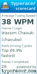 Scorecard for user chaoukw