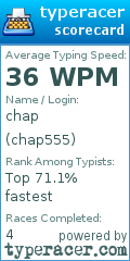 Scorecard for user chap555