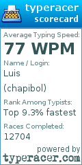 Scorecard for user chapibol