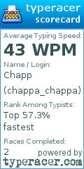 Scorecard for user chappa_chappa
