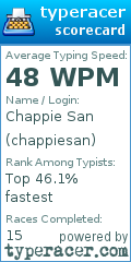 Scorecard for user chappiesan