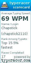 Scorecard for user chapstick2110