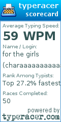 Scorecard for user charaaaaaaaaaaaaaaaaaaaaaaaaaa