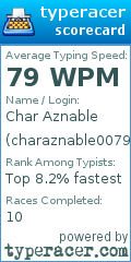 Scorecard for user charaznable0079